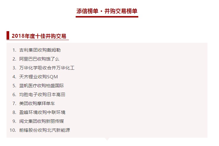 尊龙凯时环境收购中联环境被评为2018年度十佳并购交易！